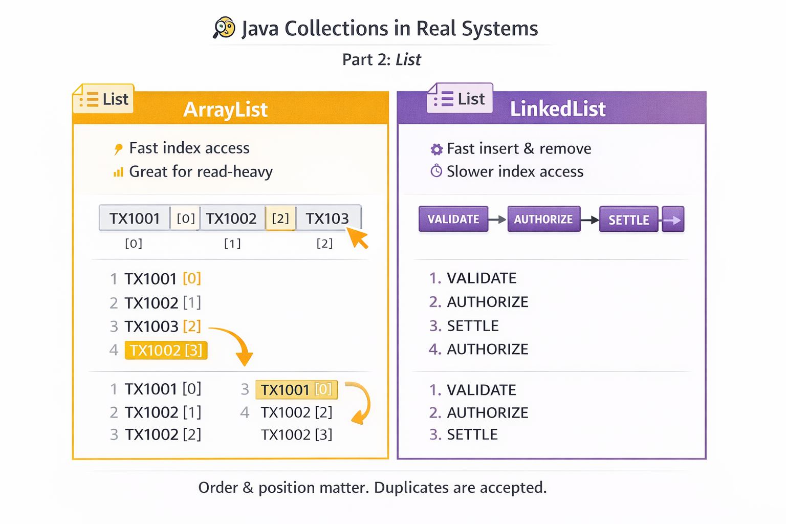 List in Java Collections